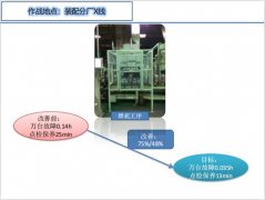 XXXX工厂TPM快速改善项目总结