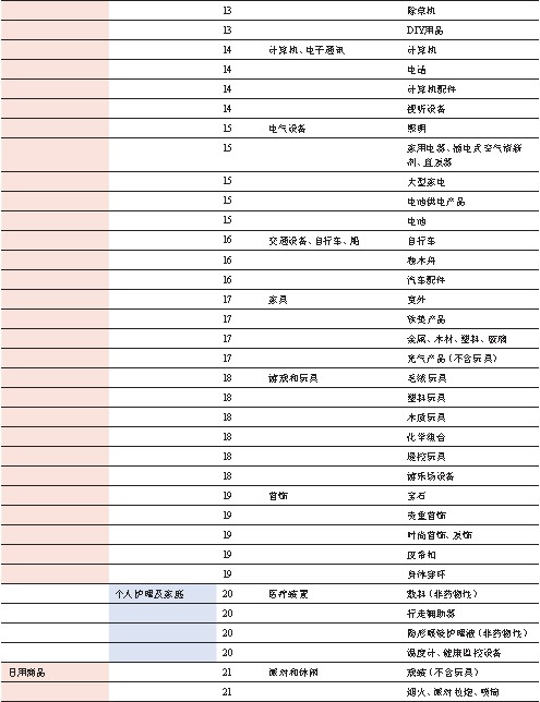 BRC消费品全球标准认证攻略