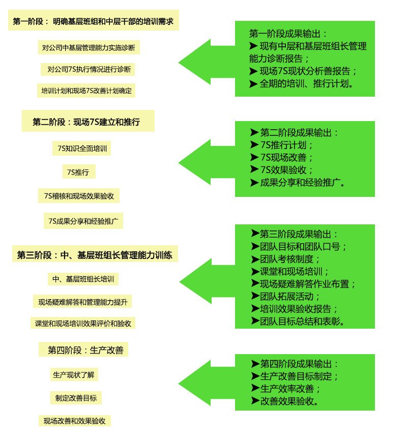 TWI一线督导干部能力训练方案培训