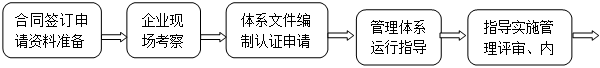 国军标质量管理体系认证咨询服务