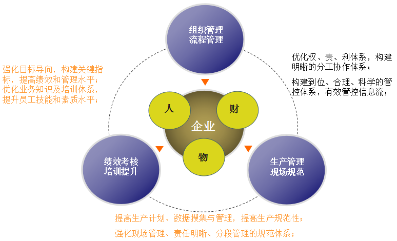 中小企业系统管理提升方案