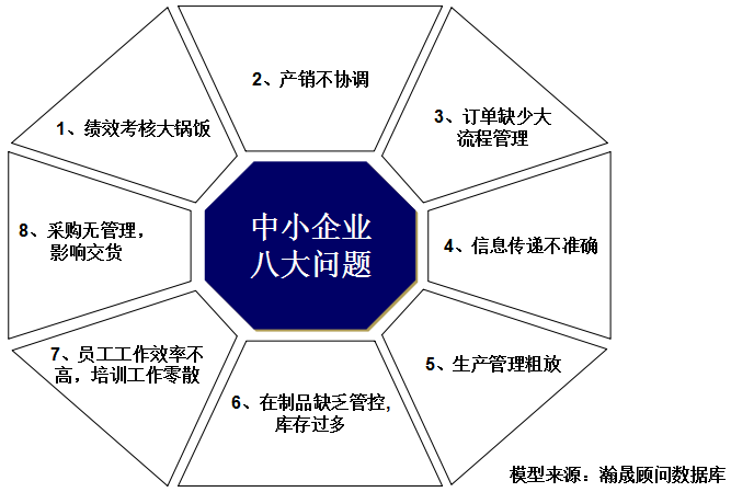 中小企业系统管理提升方案