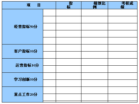 企业年度业绩目标管理体系