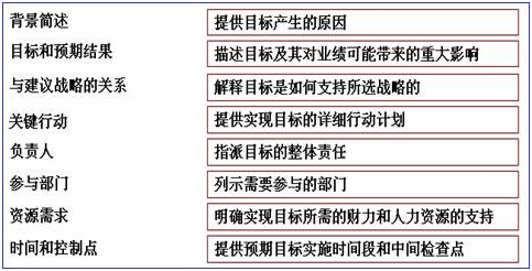 年度经营计划