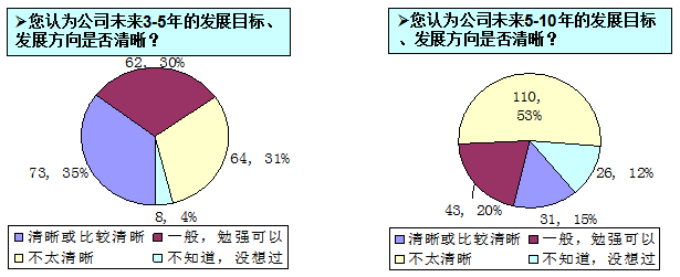 股权设计方案