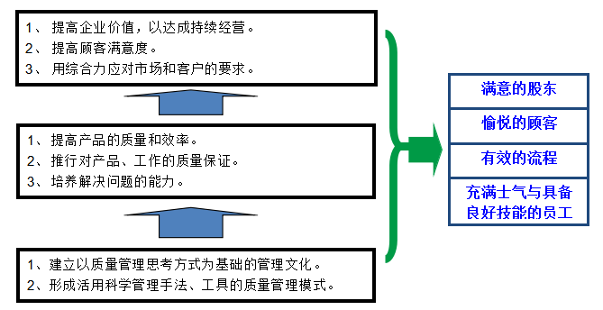 TQM推行方案