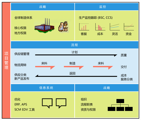 精益生产管理咨询