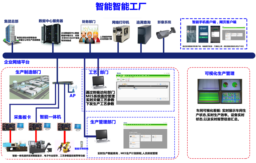 工业4.0智能工厂解决方案