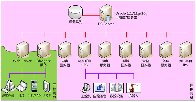 制造执行信息系统（MES）