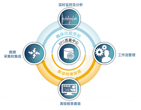 品质管理系统