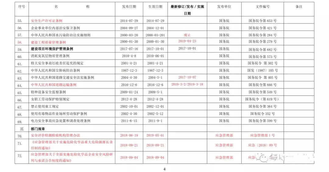 2019最新环境/职业健康安全法律法规清单