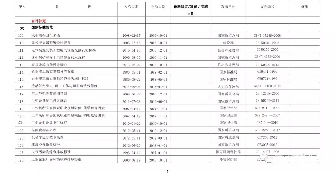 2019最新环境/职业健康安全法律法规清单