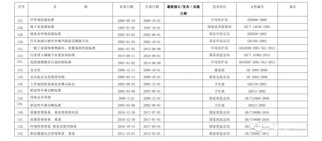 2019最新环境/职业健康安全法律法规清单