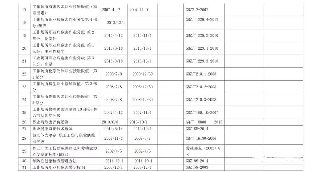 2019最新环境/职业健康安全法律法规清单