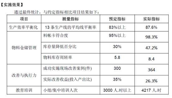 电器制造企业生产运作培训项目