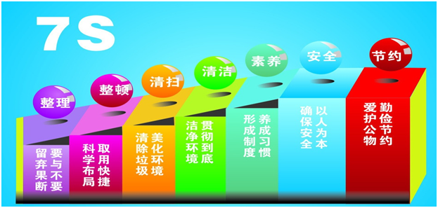 5S/6S现场管理和改善