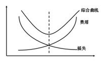 TPM 全员生产维护