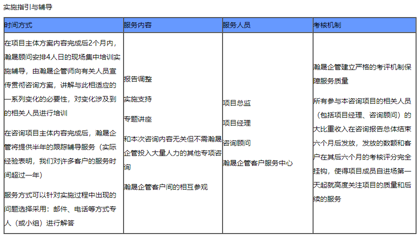 中小企业系统管理提升方案