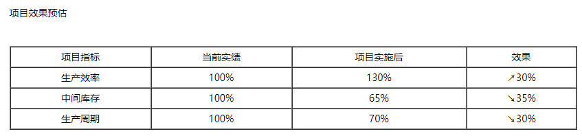 中小企业系统管理提升方案