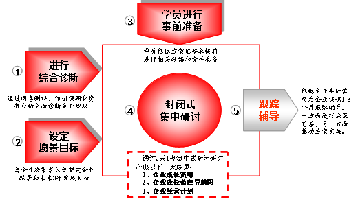 企业竞争力测评