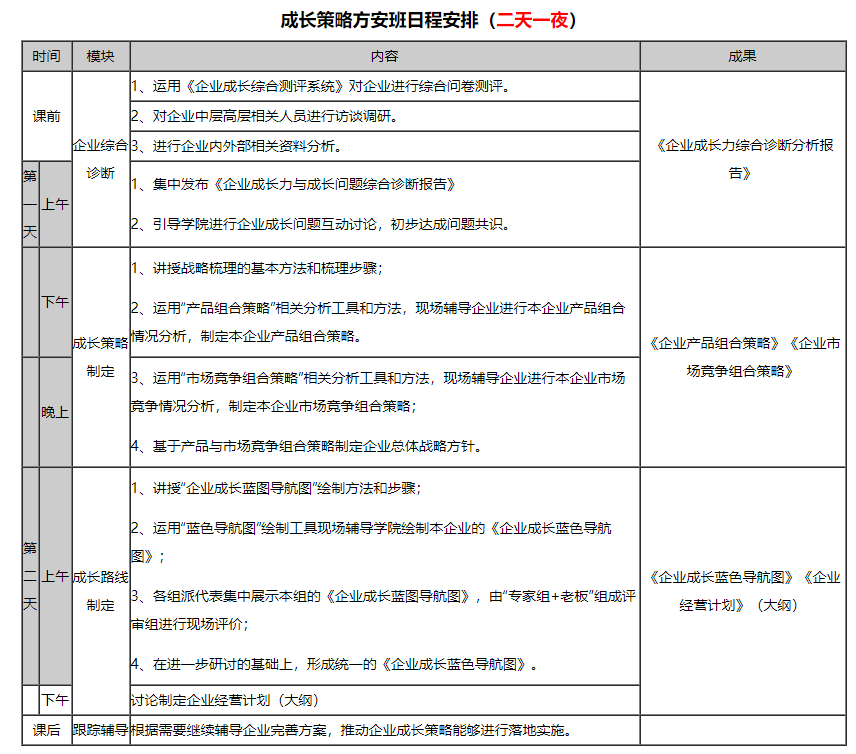 企业成长策略方案班