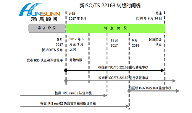 ISO/TS22163:2017