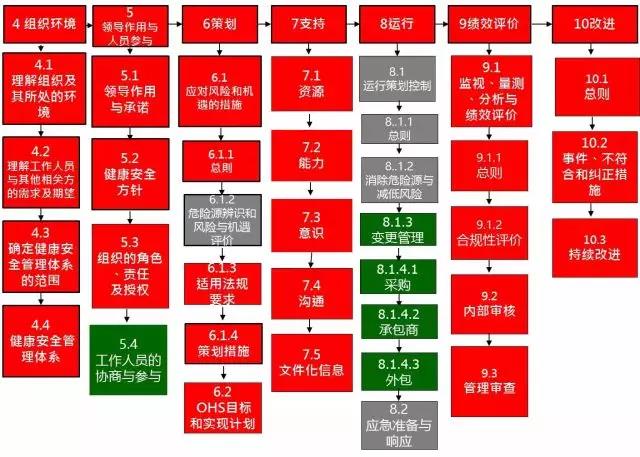 解读ISO 45001国际标准最终草案版(FDIS）