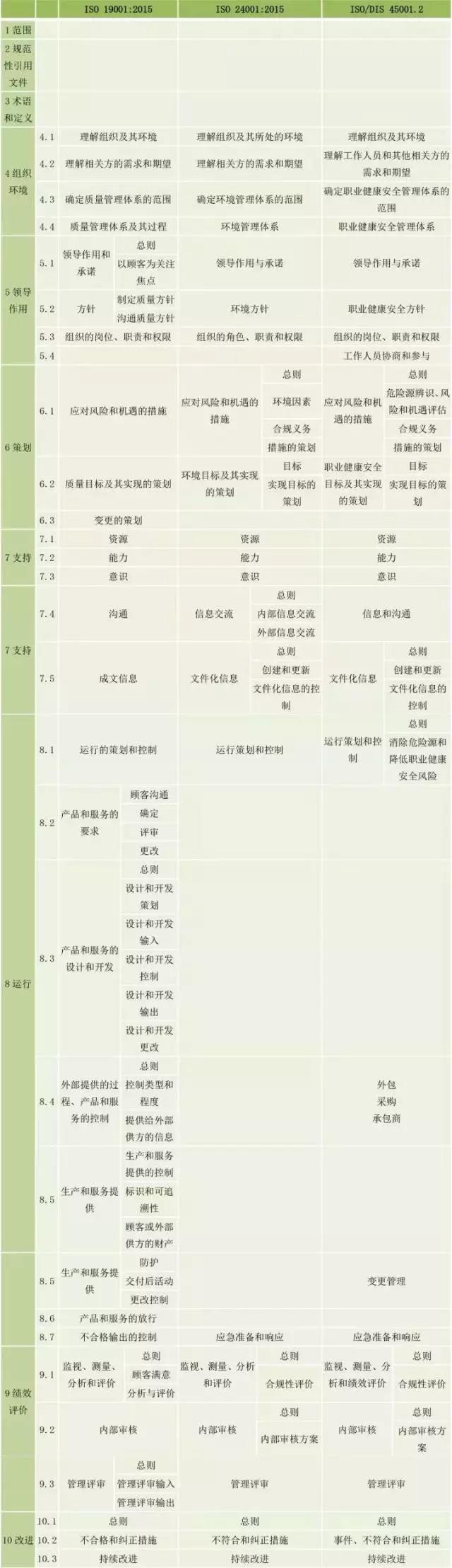 解读ISO 45001国际标准最终草案版(FDIS）