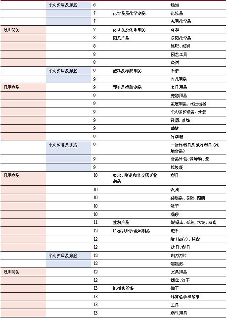 BRC消费品全球标准认证攻略