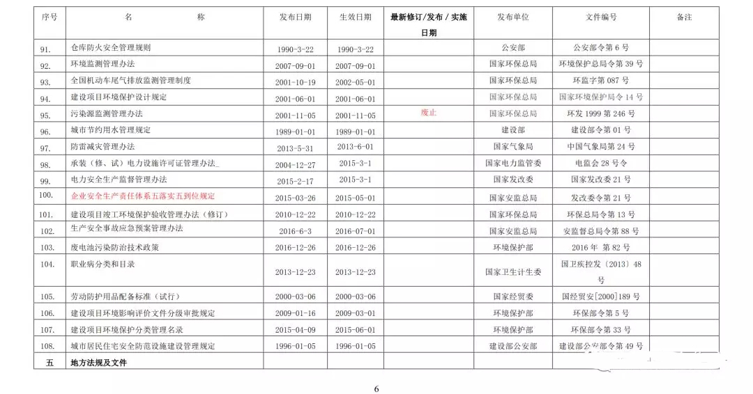 2019最新环境/职业健康安全法律法规清单