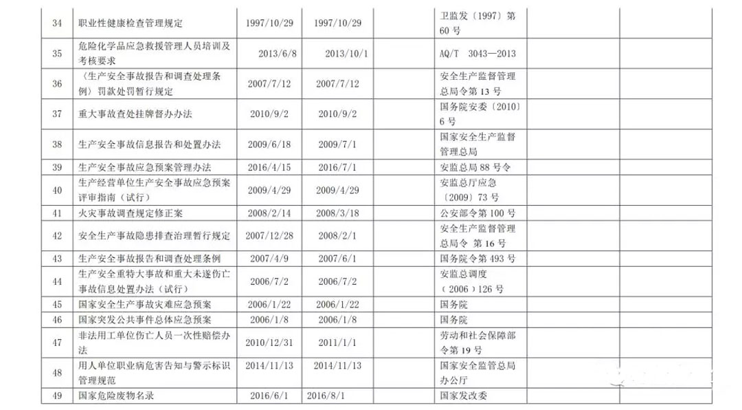 2019最新环境/职业健康安全法律法规清单