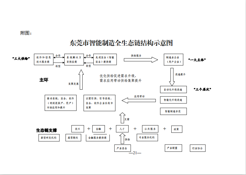 强化新要素配置打造智能制造全生态链工作方案