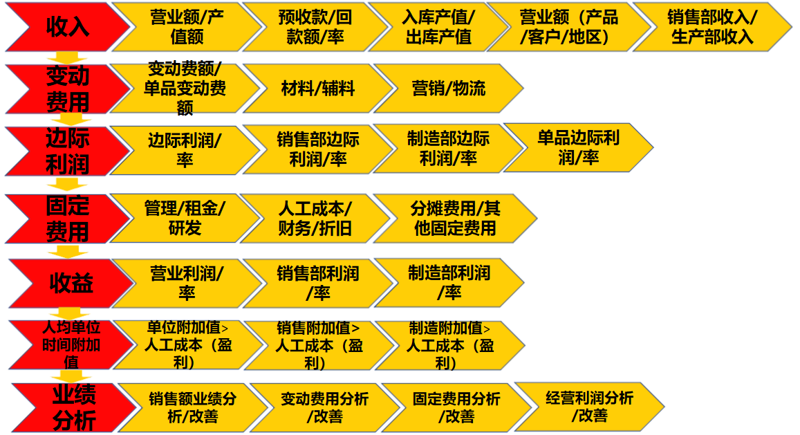 工厂运营管理实施计划模式