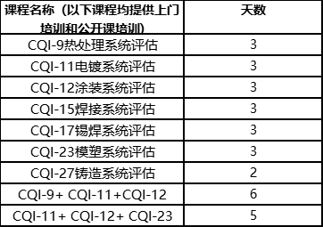 CQI-11电镀