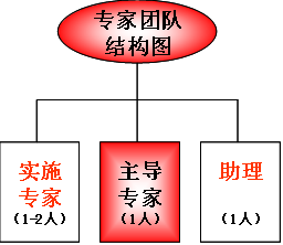 企业竞争力测评