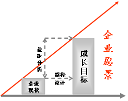 企业竞争力测评