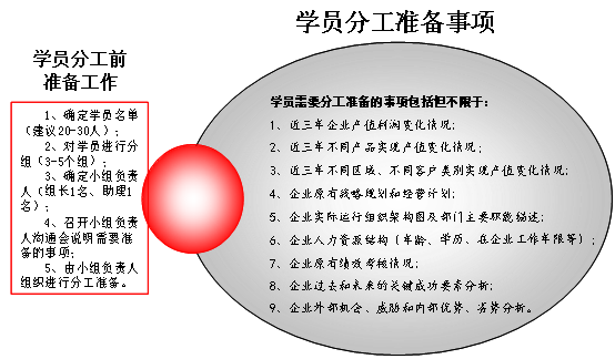 企业竞争力测评