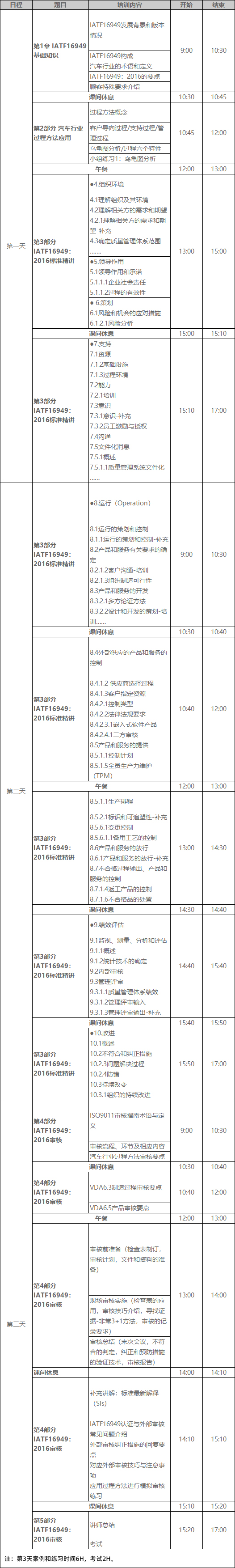 IATF16949内审员培训