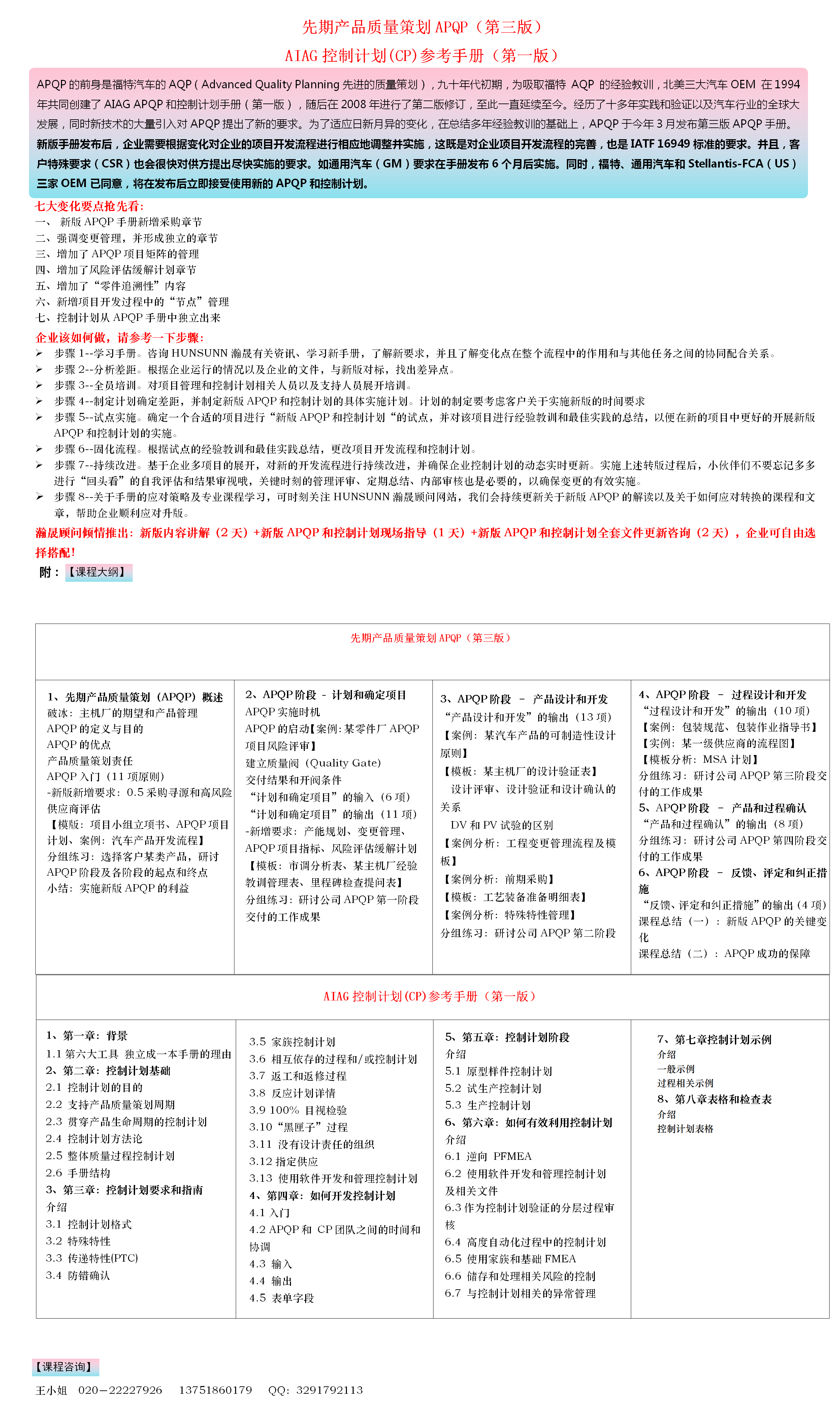 新版APQP重磅来袭，您准备好了吗？